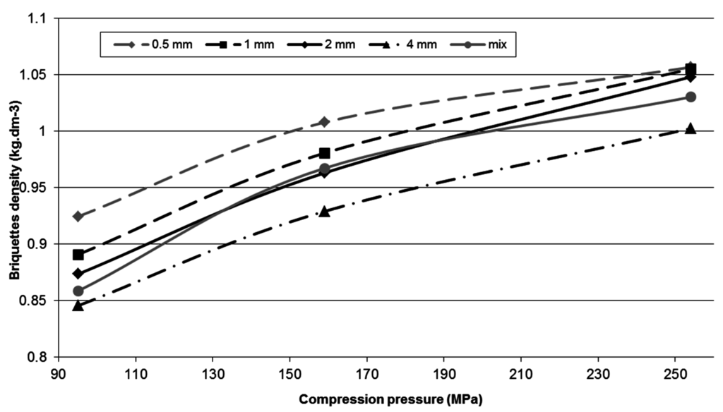 Energies 08 06382 g017 1024