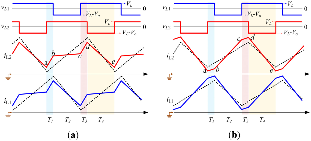Energies 08 06399 g006 1024