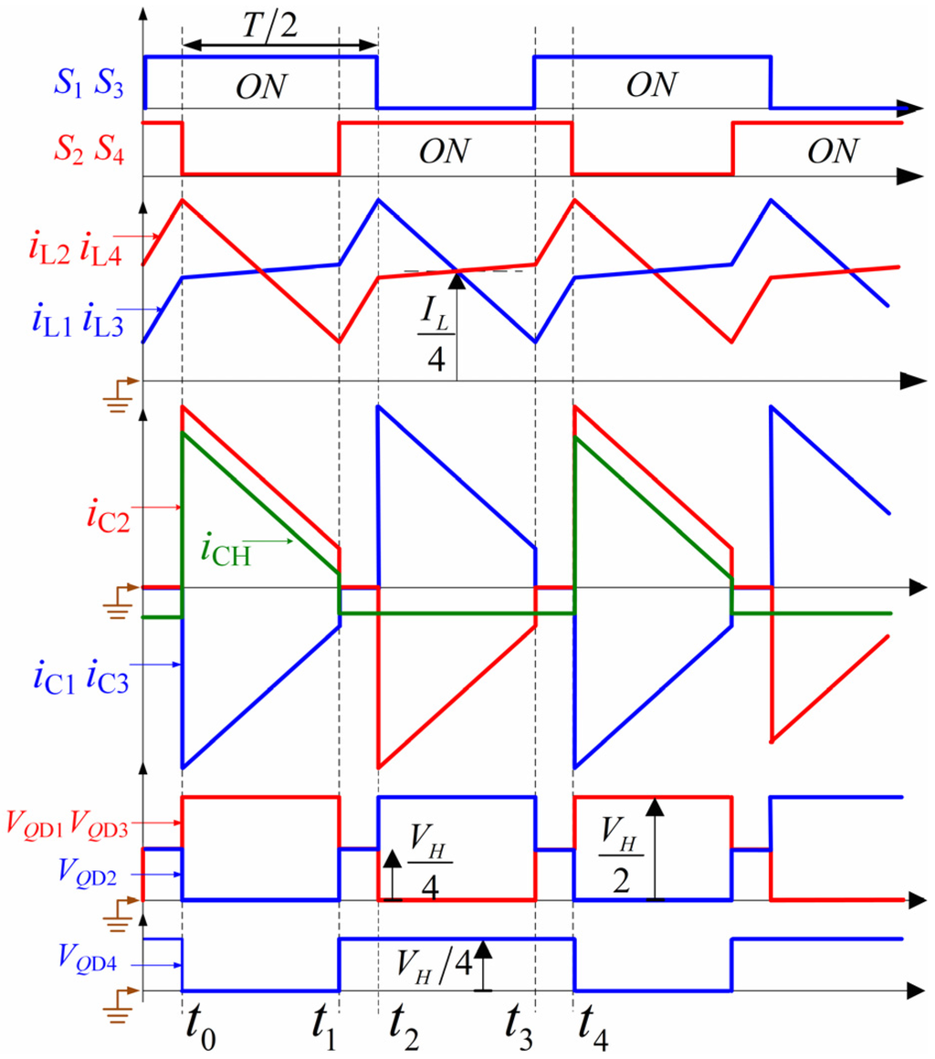 Energies 08 06399 g008 1024