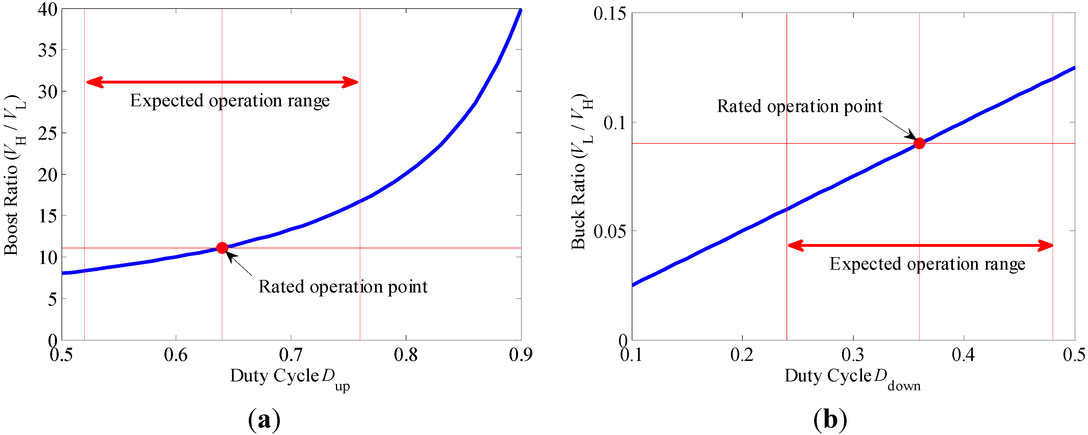 Energies 08 06399 g013