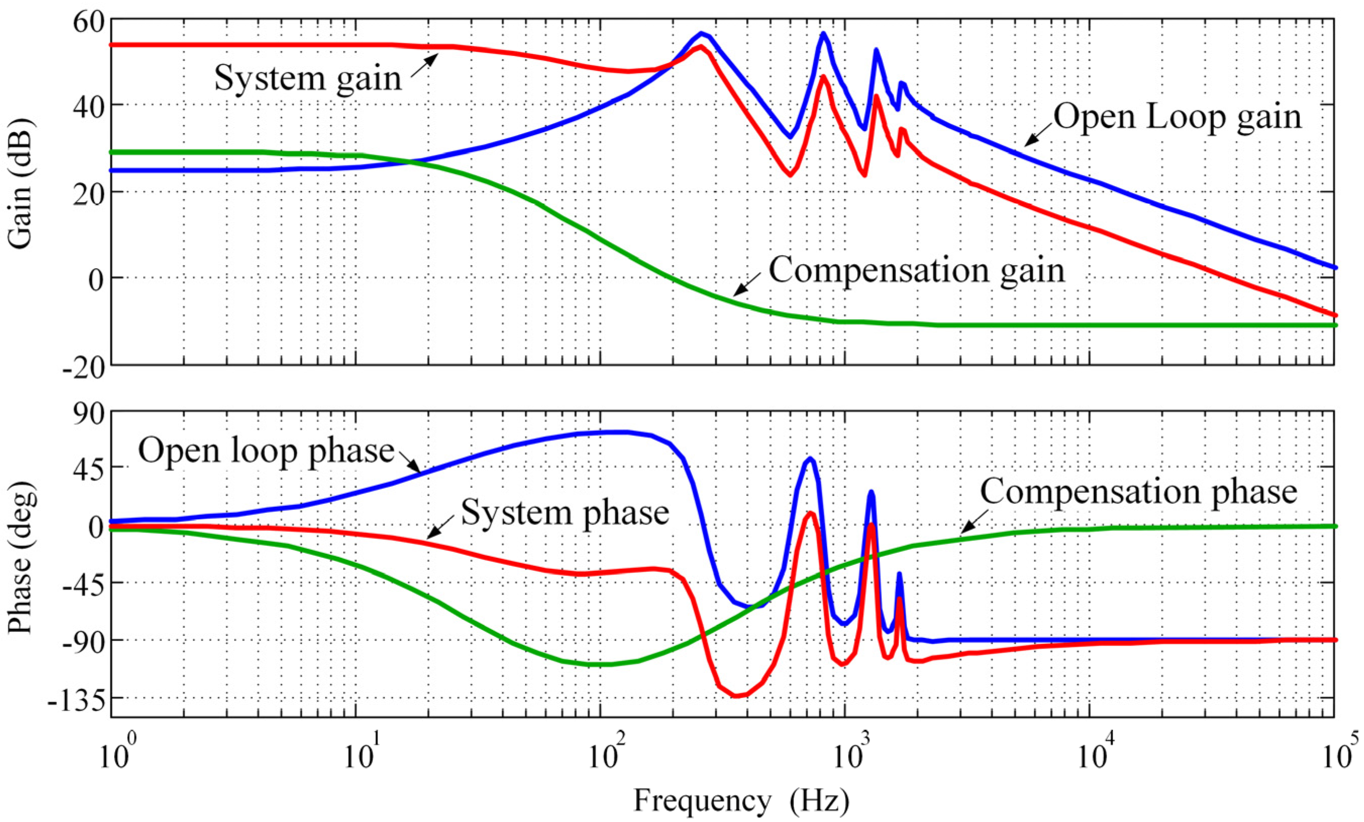 Energies 08 06399 g014