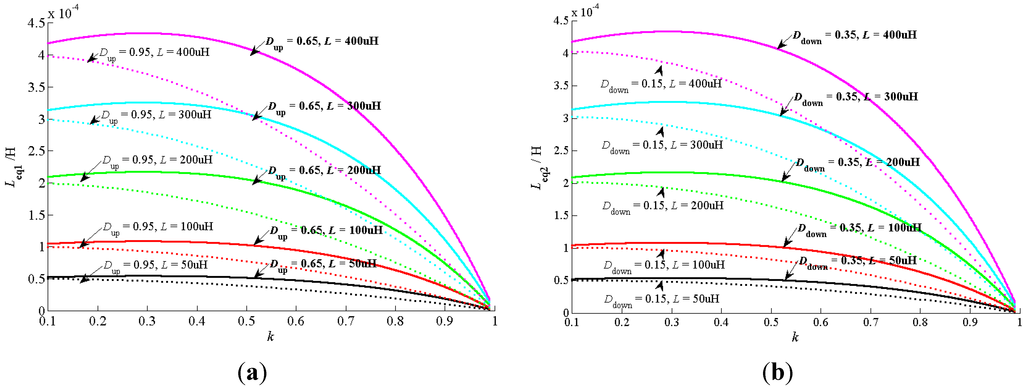 Energies 08 06399 g015 1024