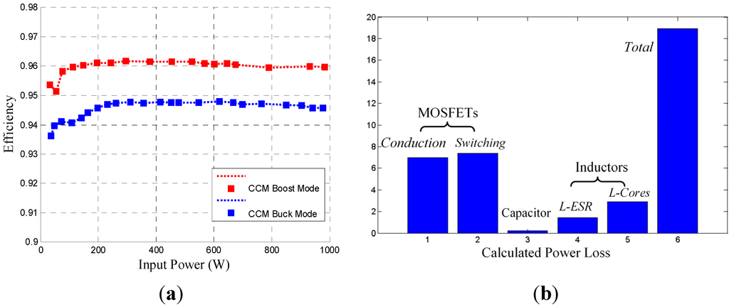 Energies 08 06399 g021 1024