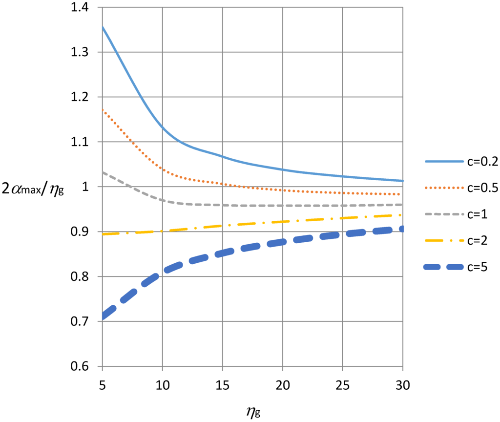 Energies 08 06451 g001 1024