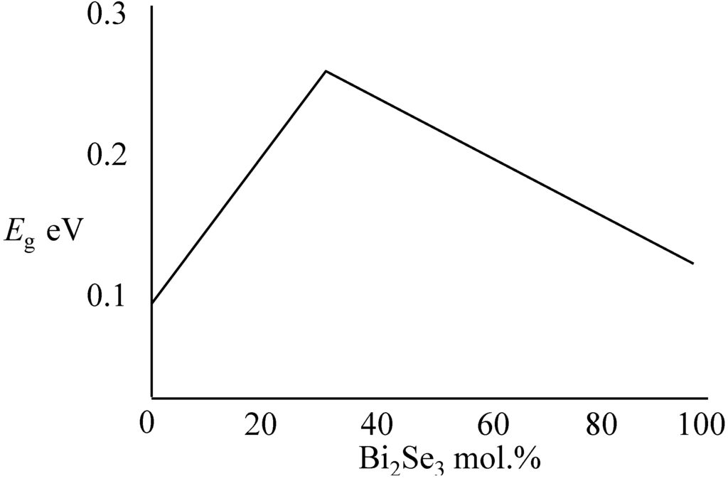 Energies 08 06451 g004 1024