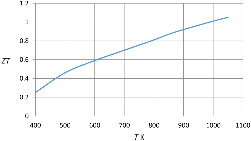 Energies 08 06451 g007 1024