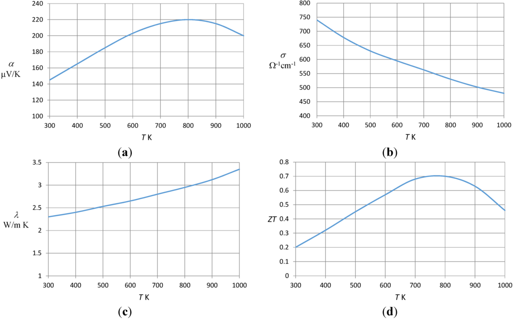 Energies 08 06451 g008 1024