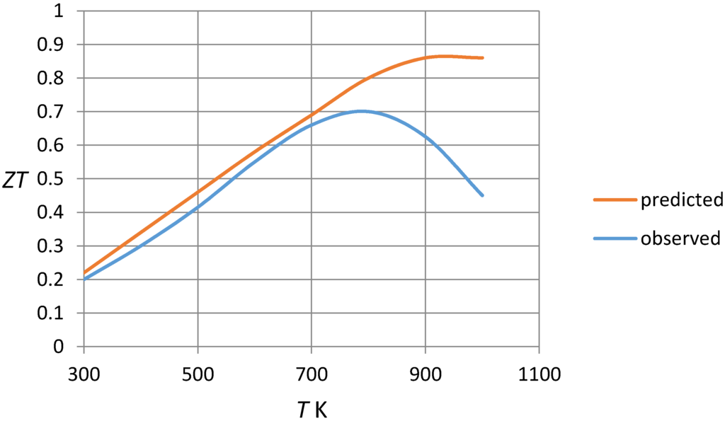 Energies 08 06451 g009 1024