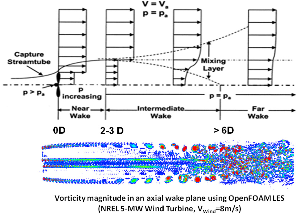 Energies 08 06468 g001 1024