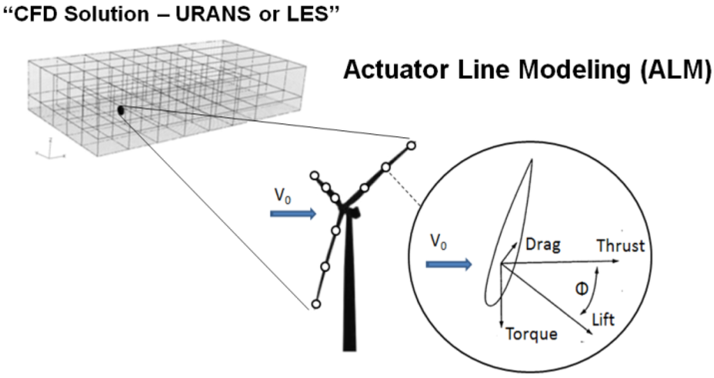 Energies 08 06468 g002 1024