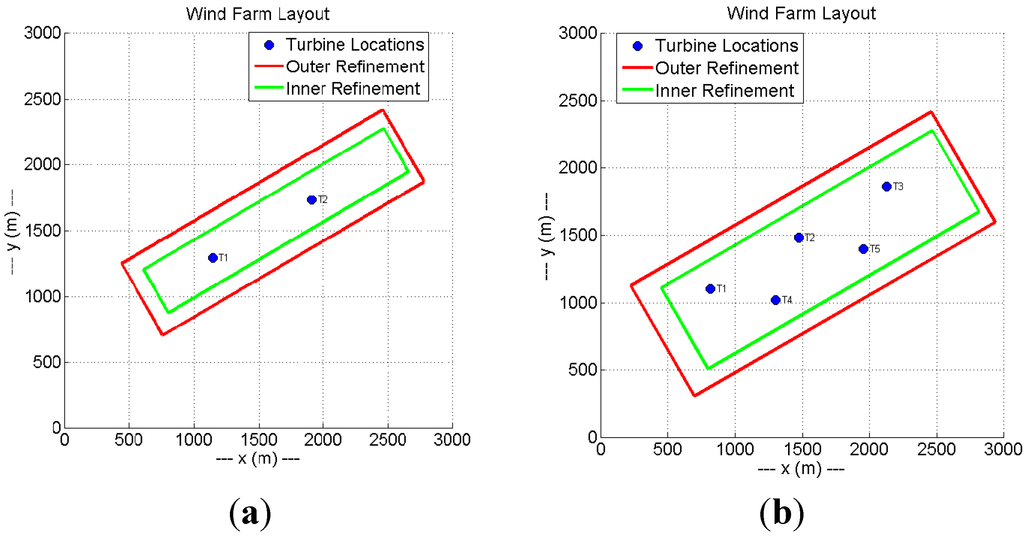Energies 08 06468 g003 1024