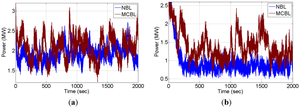 Energies 08 06468 g007 1024