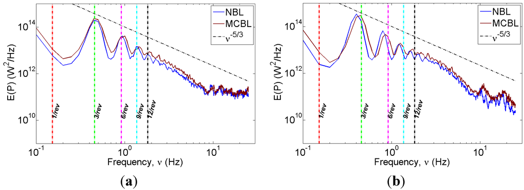 Energies 08 06468 g008 1024