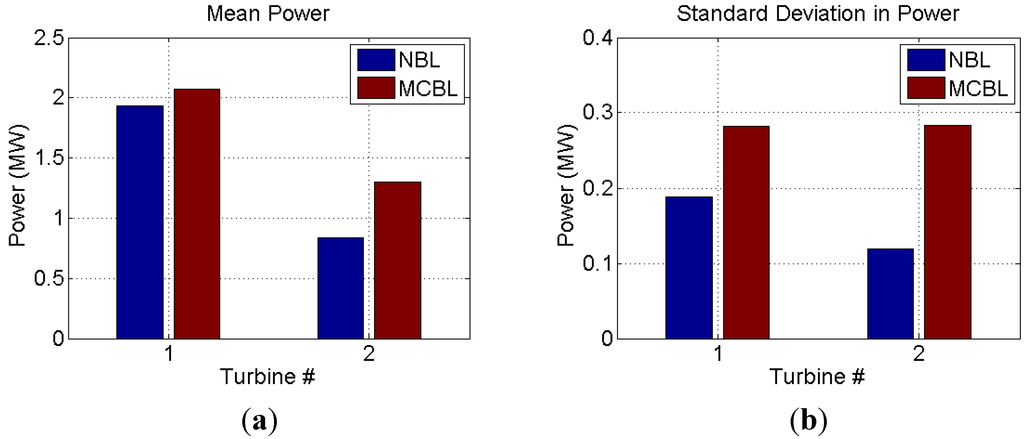 Energies 08 06468 g009 1024