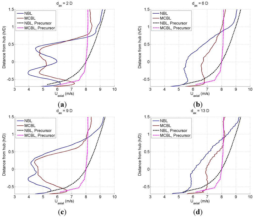 Energies 08 06468 g010 1024