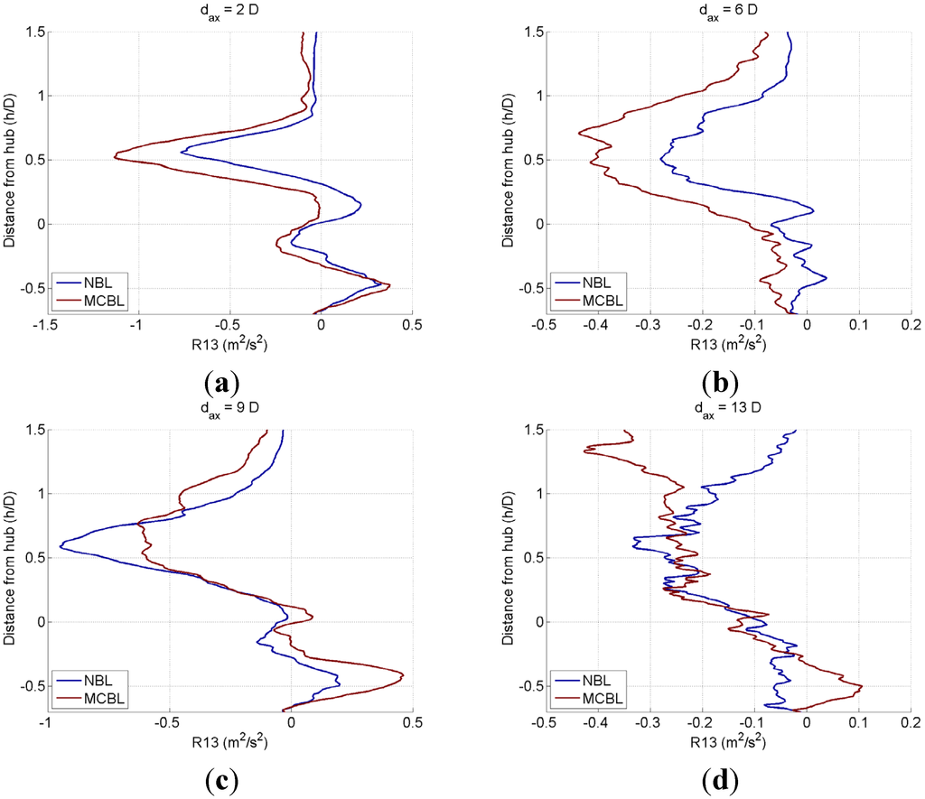 Energies 08 06468 g011 1024