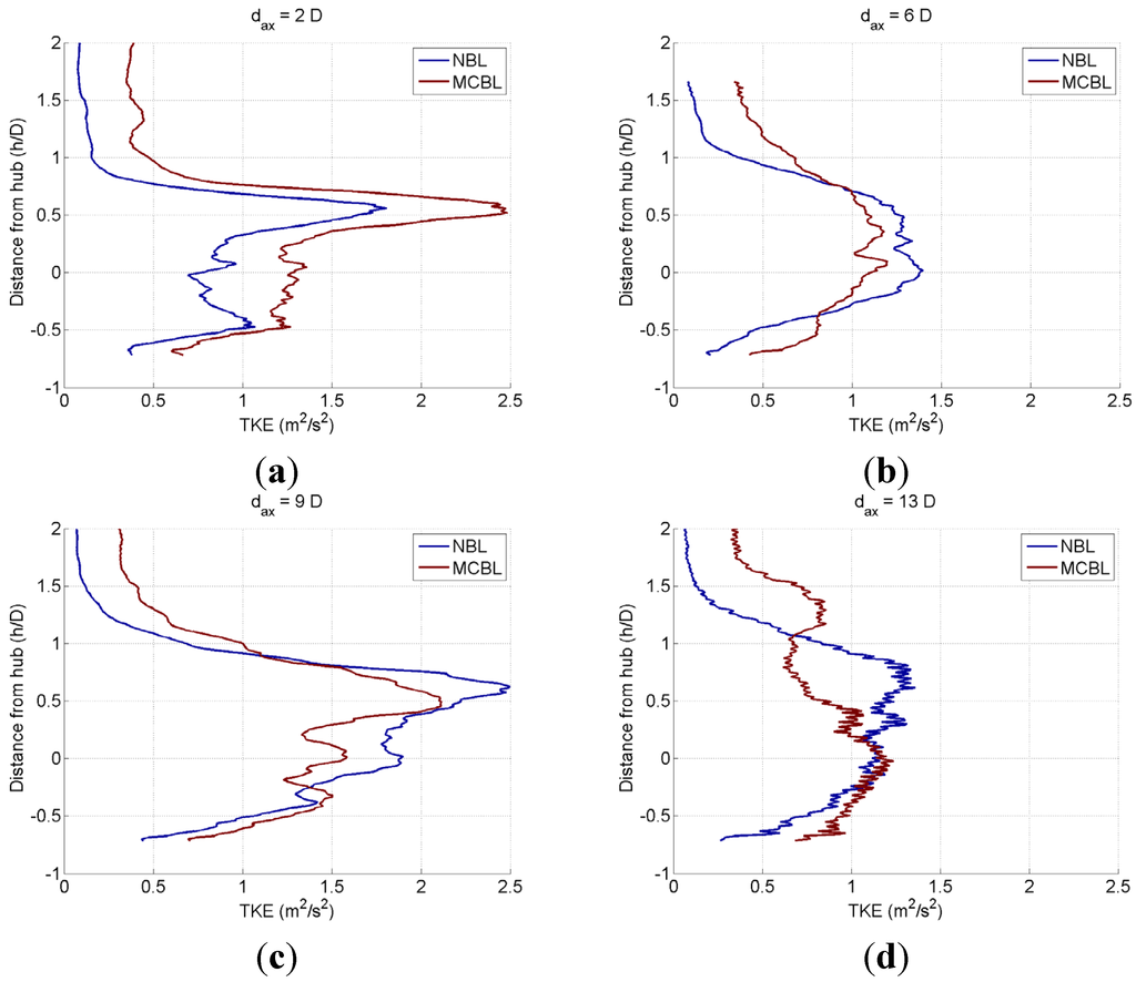 Energies 08 06468 g012 1024