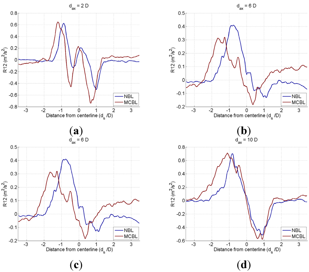 Energies 08 06468 g013 1024