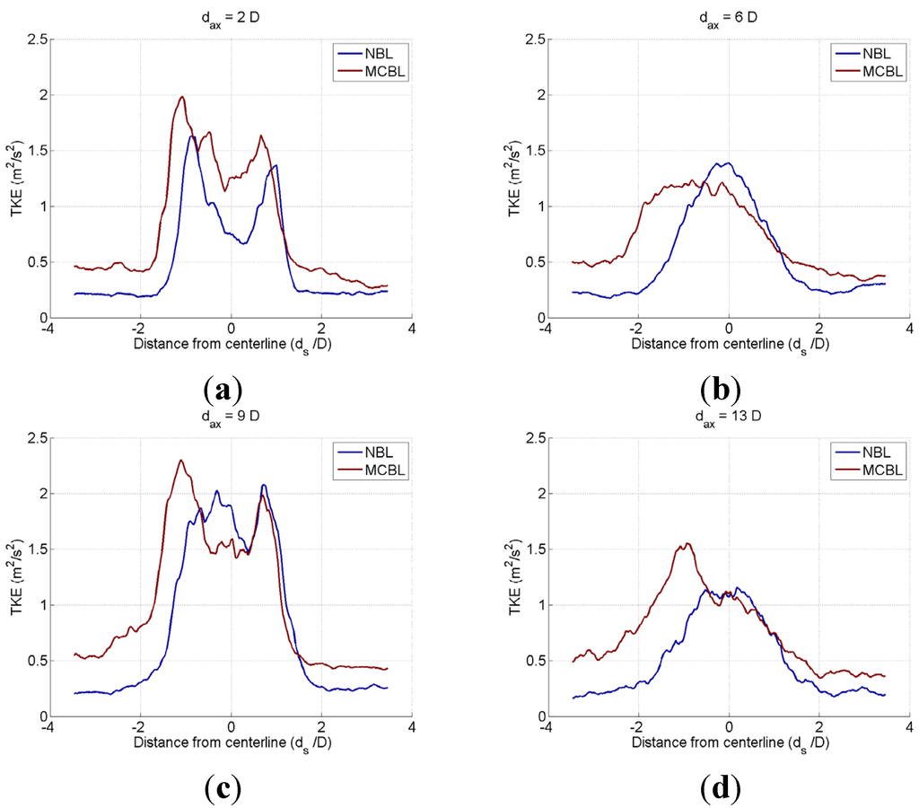 Energies 08 06468 g014 1024