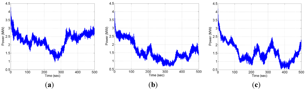 Energies 08 06468 g016 1024