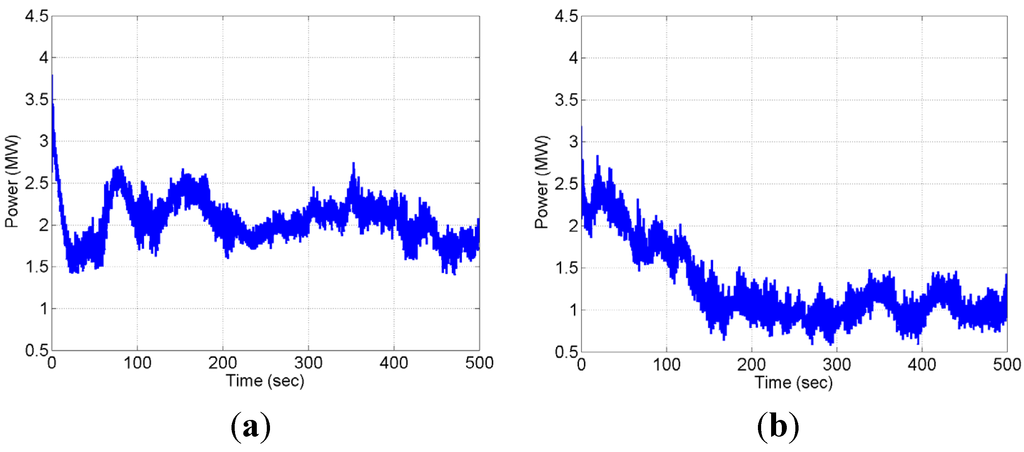 Energies 08 06468 g017 1024