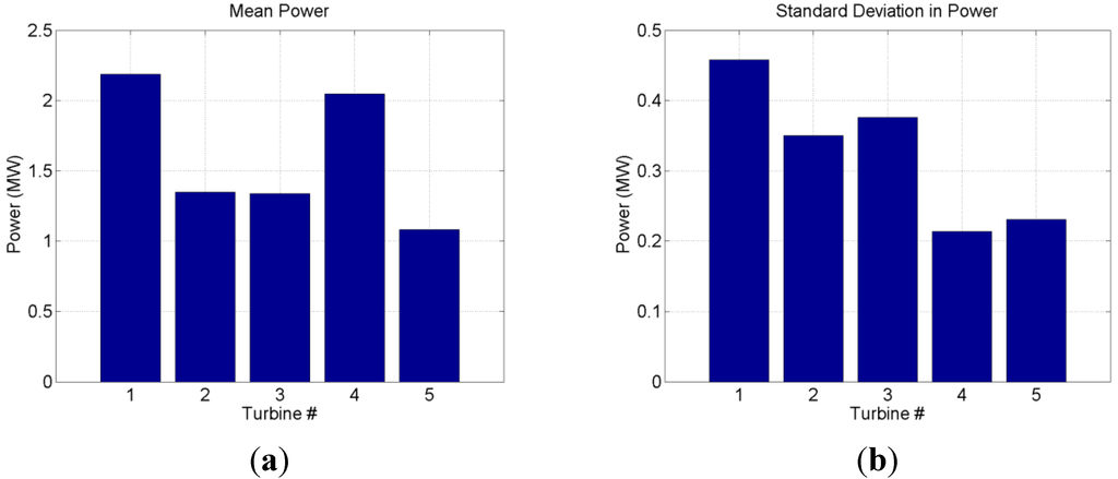 Energies 08 06468 g018 1024