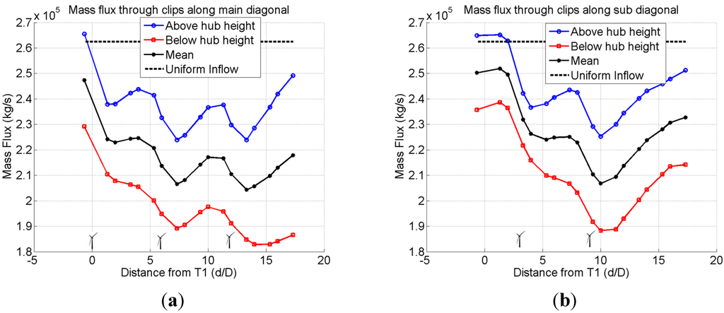 Energies 08 06468 g021 1024