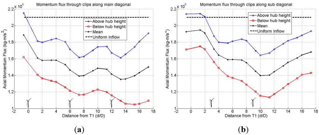Energies 08 06468 g022 1024