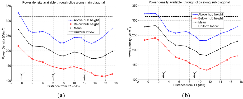 Energies 08 06468 g023 1024