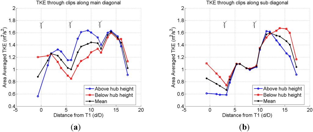 Energies 08 06468 g024 1024