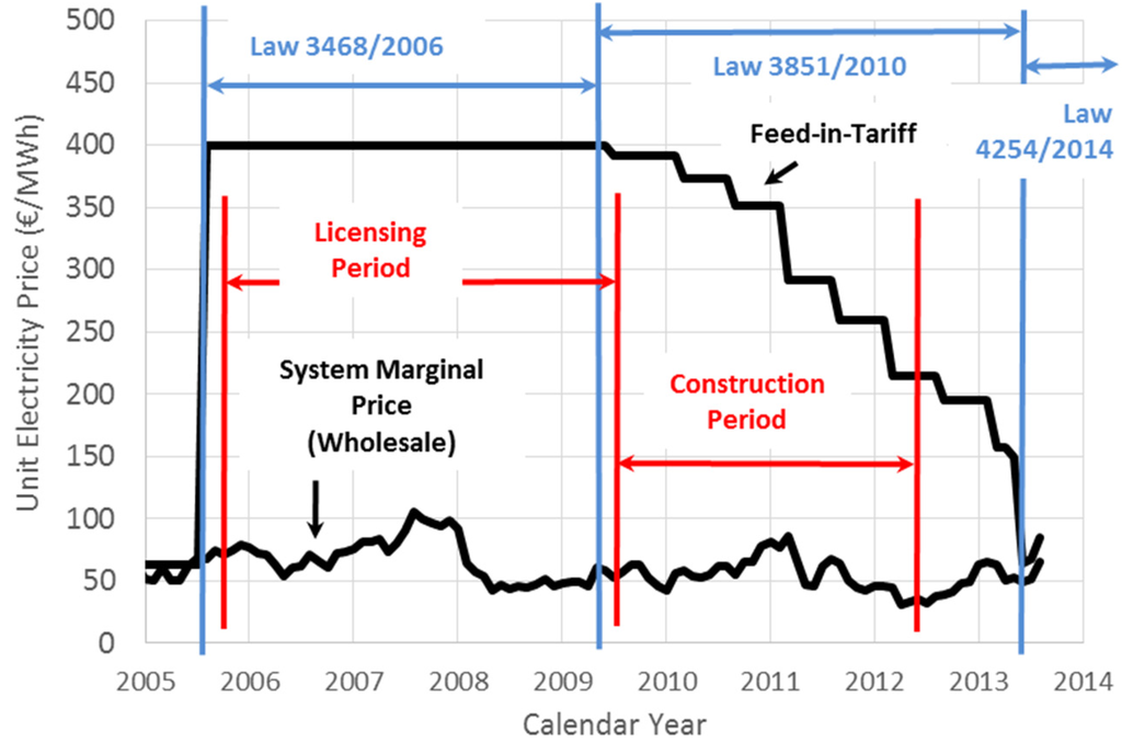Energies 08 06497 g002 1024