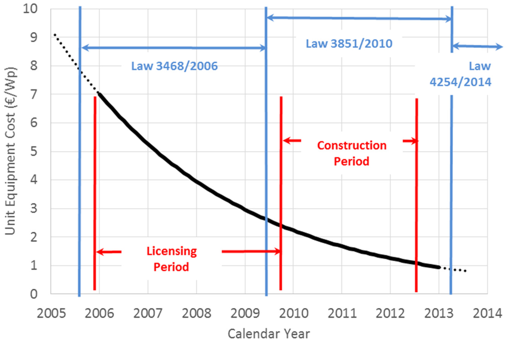 Energies 08 06497 g003 1024