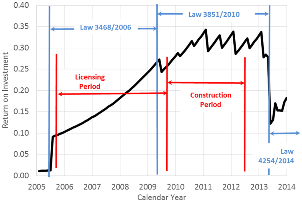 Energies 08 06497 g004 1024