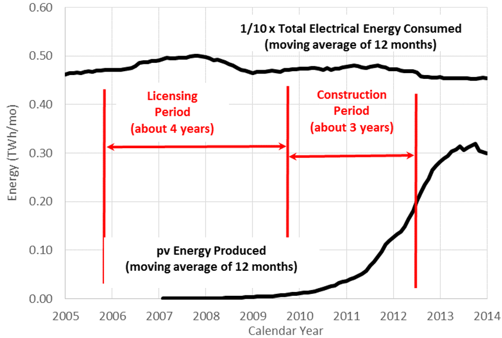 Energies 08 06497 g005 1024