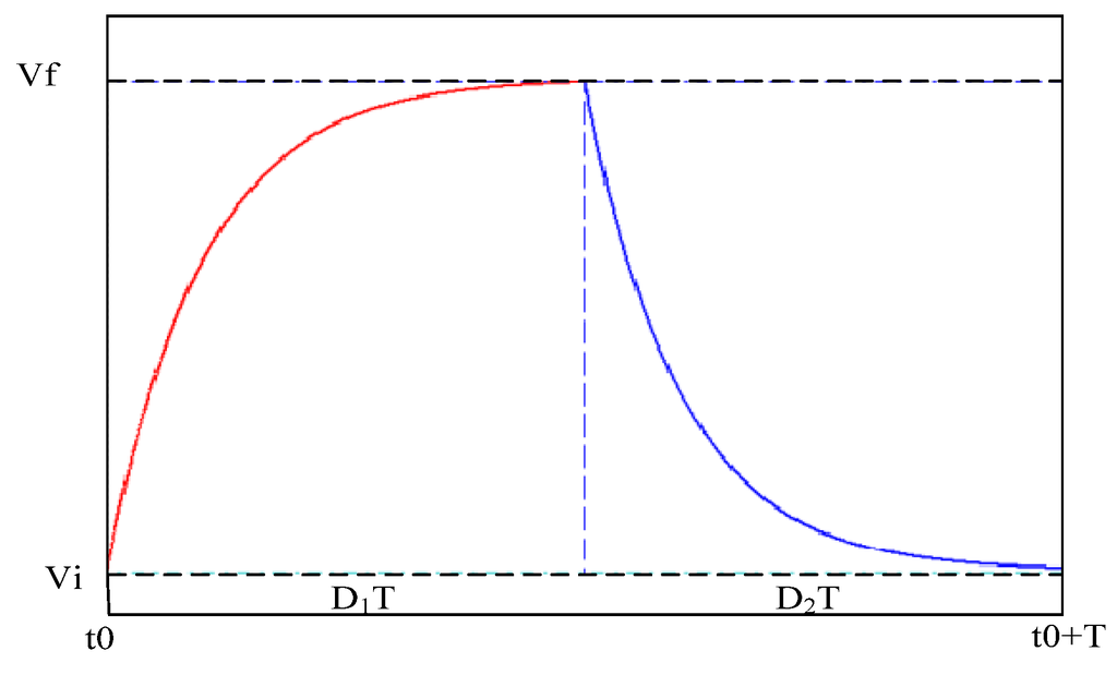 Energies 08 06543 g003 1024