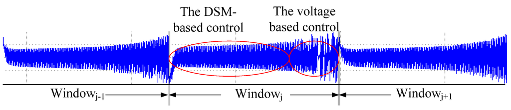 Energies 08 06543 g004 1024