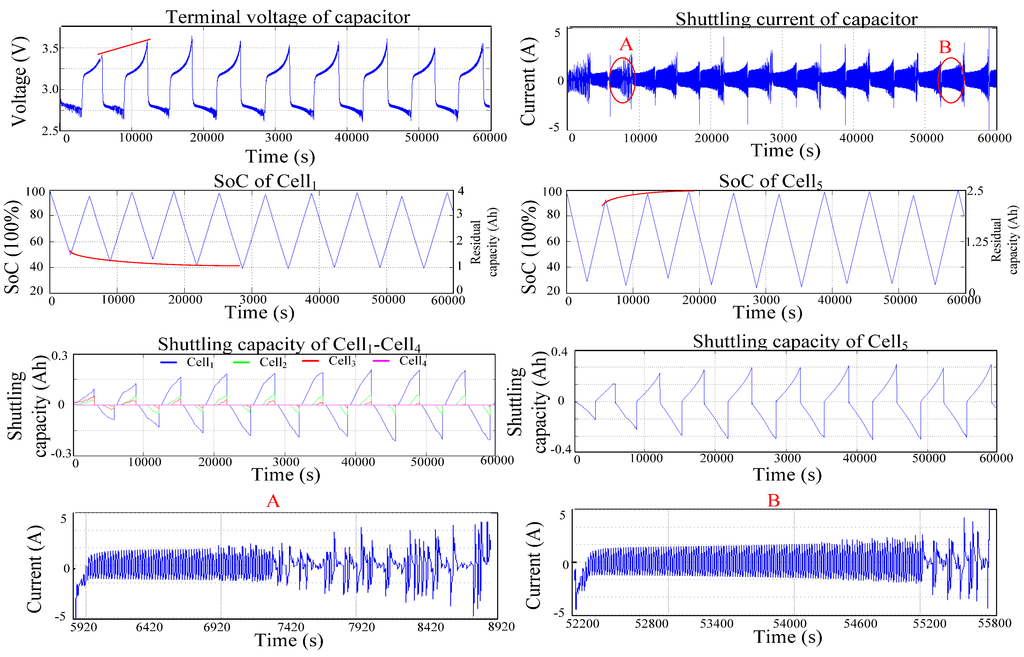 Energies 08 06543 g008 1024