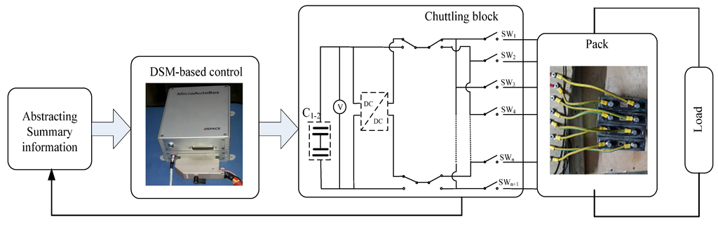 Energies 08 06543 g011 1024