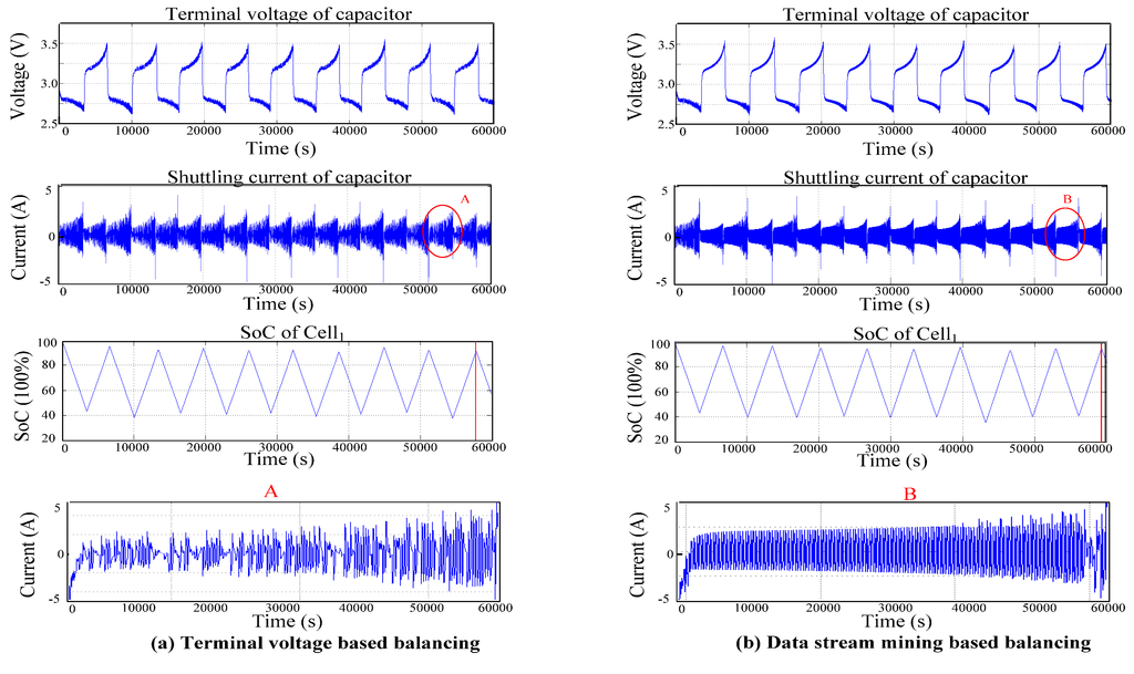Energies 08 06543 g013 1024