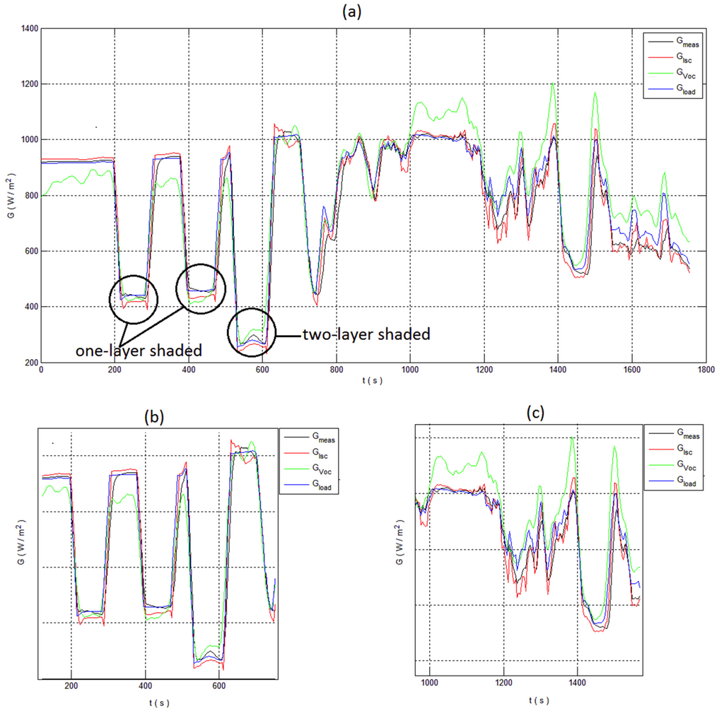 Energies 08 06641 g005 1024