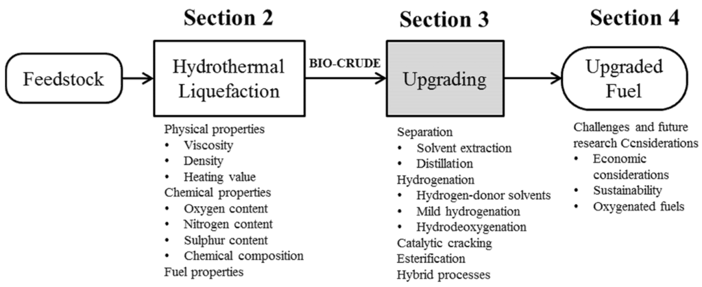 Energies 08 06765 g001 1024