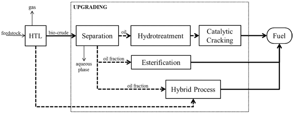 Energies 08 06765 g002 1024
