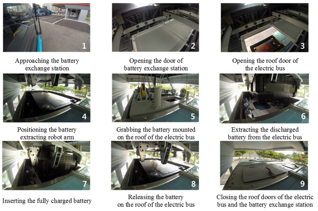 Energies 08 06806 g001 1024