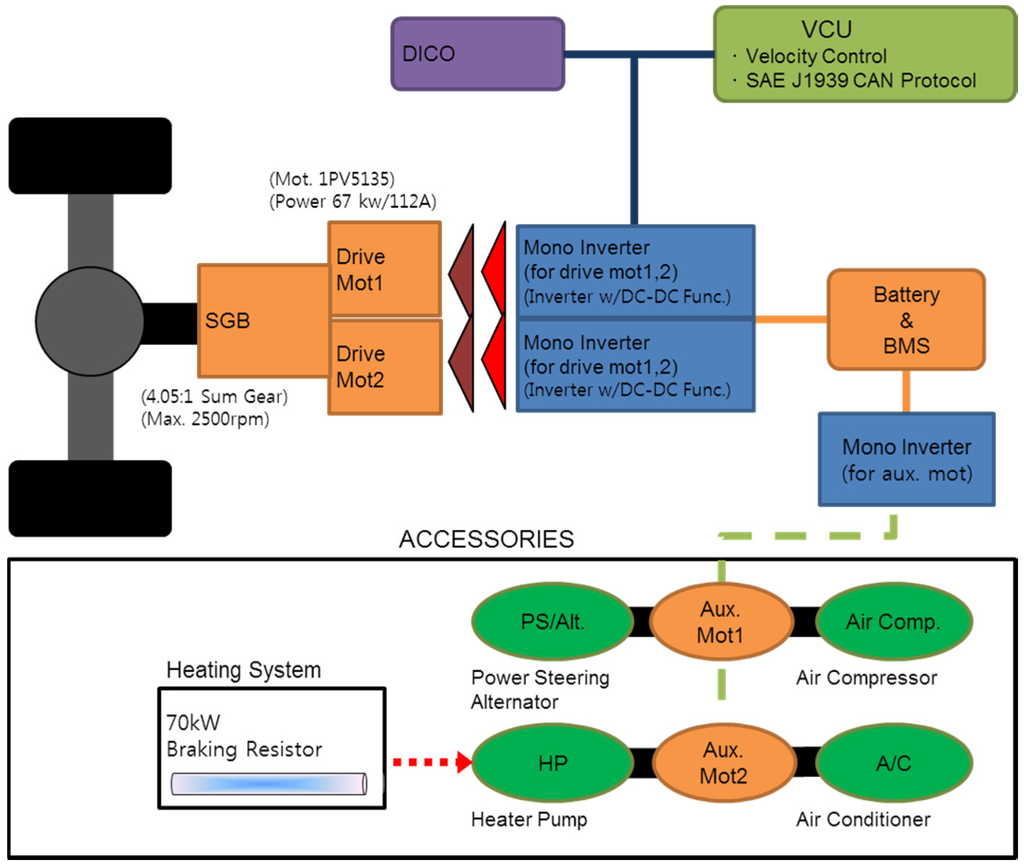 Energies 08 06806 g002 1024