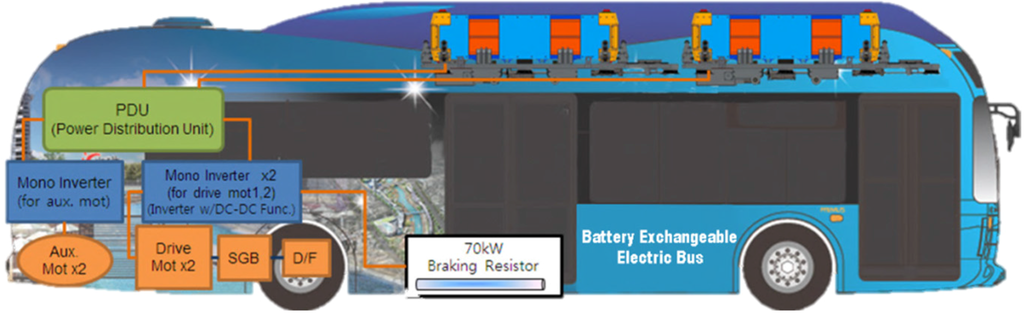 Energies 08 06806 g005 1024