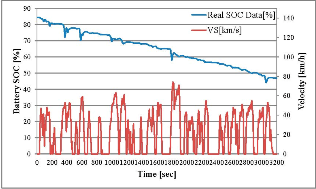 Energies 08 06806 g010 1024