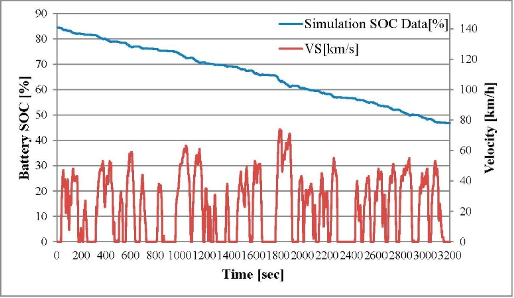 Energies 08 06806 g011 1024