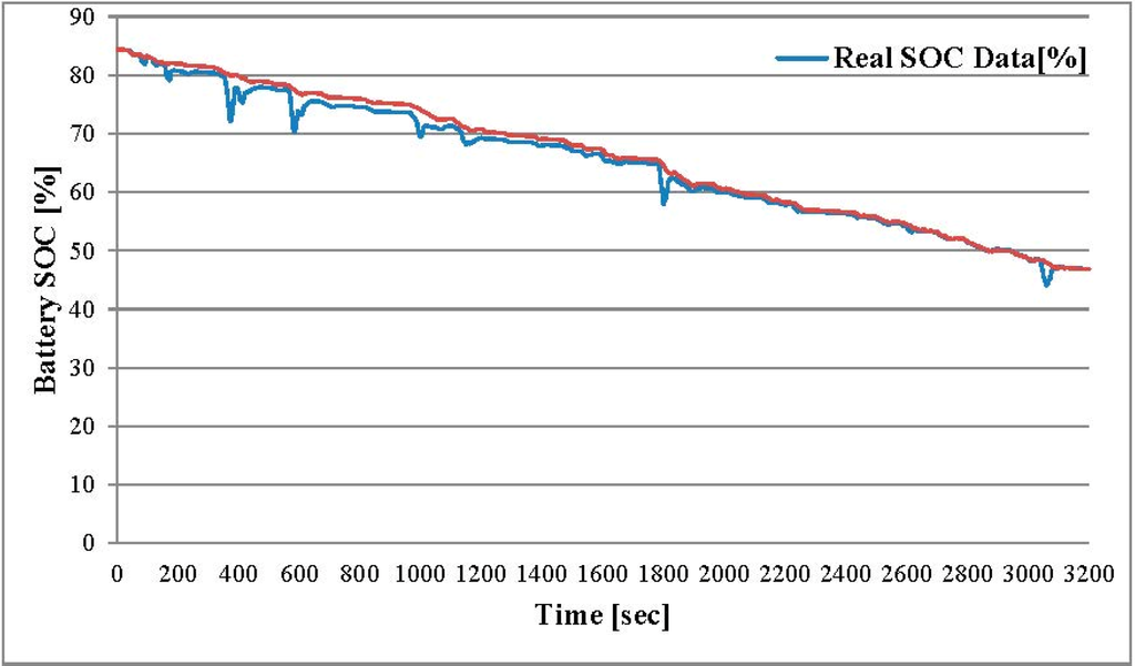 Energies 08 06806 g012 1024