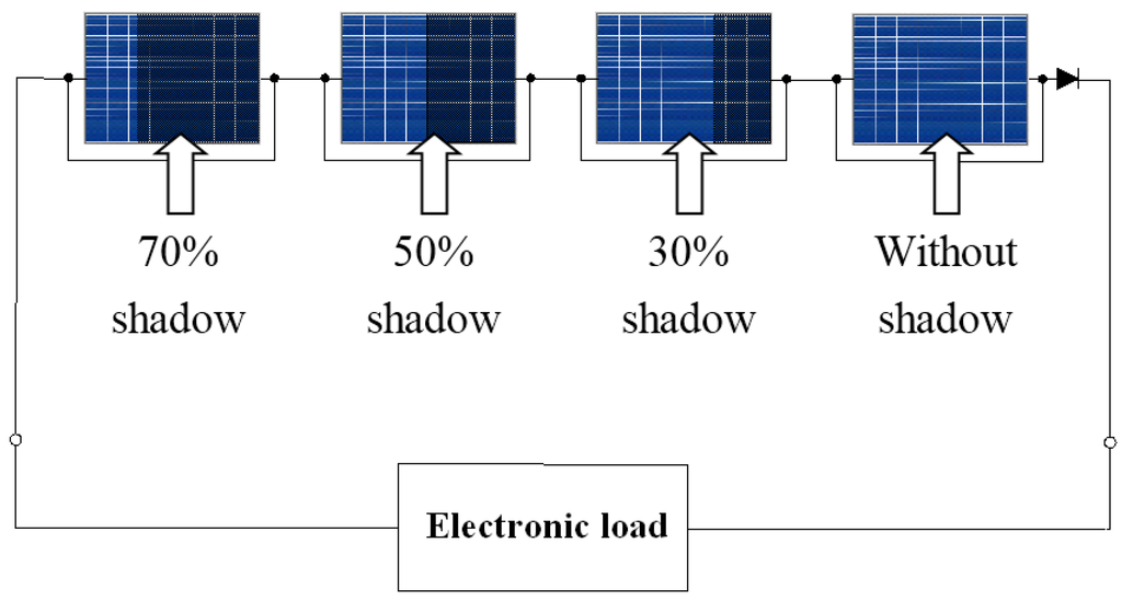 Energies 08 06841 g001 1024