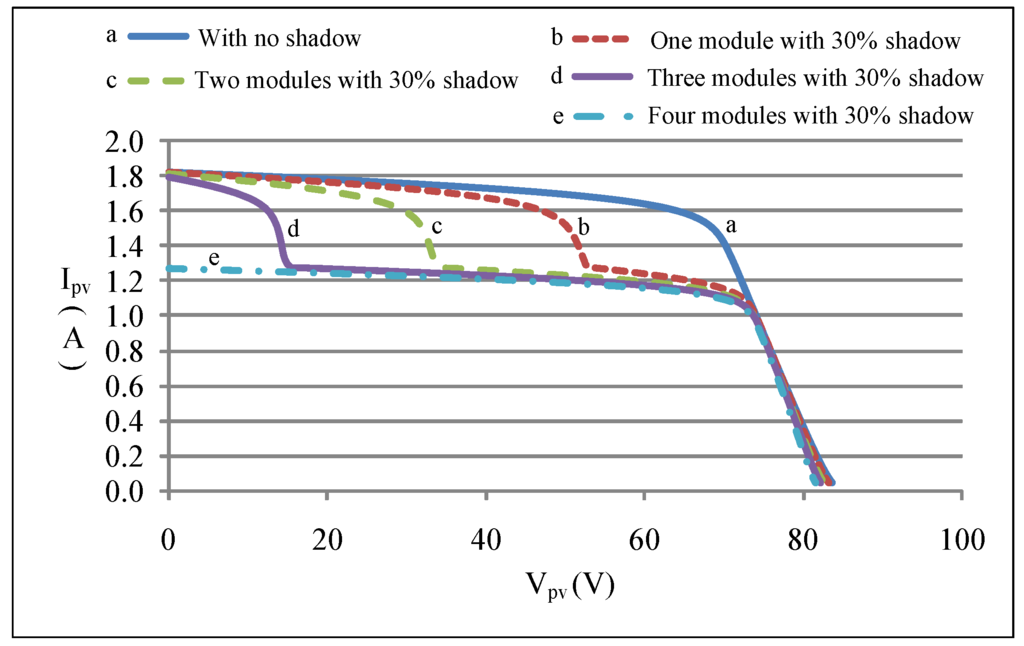 Energies 08 06841 g002 1024